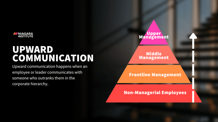 types-of-communication-channels